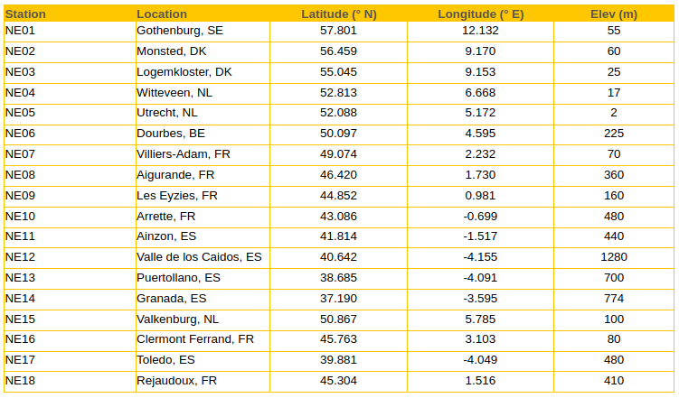 stld_europe